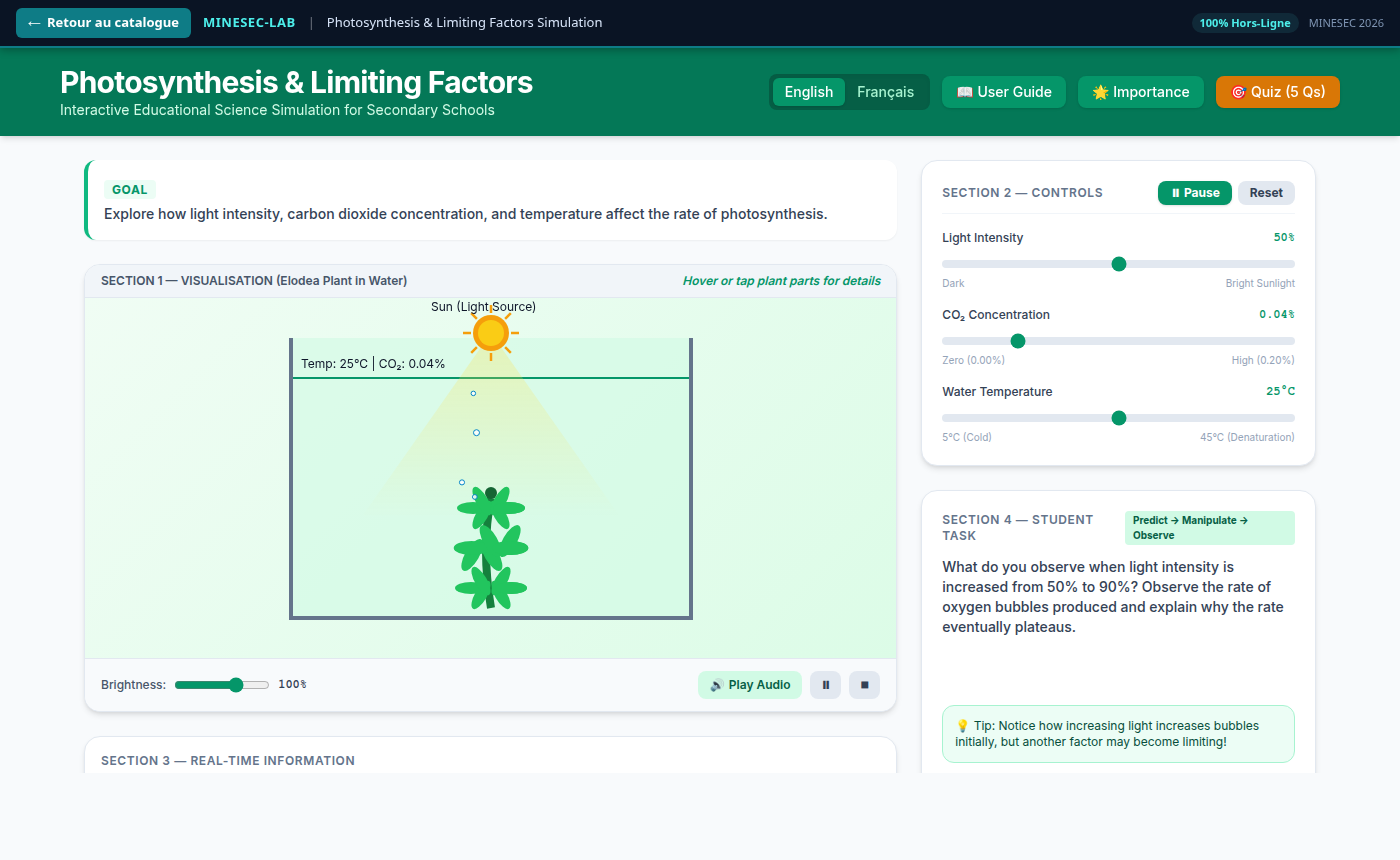 Photosynthesis and limiting factors. Light, carbon dioxide, and temperature change the rate.
